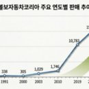 탱크 카부분정비 이미지