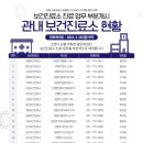 노문보건진료소 이미지