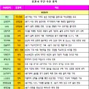 (주)디스텍