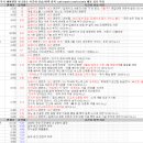 9월 4일 특징 상한가 및 급등종목, 시간외 상승 / 상승 종목 이유