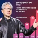 돈의제국