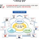 에이치씨앤