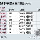 타이거운수(주) 이미지