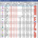 91023 코스피 2080.62 +0.39 코스닥 658.98 +0.47