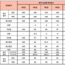 2023대입정시수능반영비율과영어환산점수|쿠키뉴스 이미지