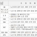 교하삼거리(3) 이미지