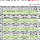 경남대학교 | [유소년스포츠지도사 연수 후기] 경남대학교 특별과정 첫날 체험기 &amp; 준비 꿀팁
