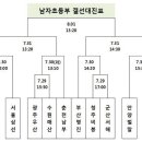 연가초등학교 이미지