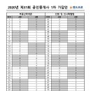 [공인중개사시험 가답안] 2020년 제31회 공인중개사 1차 가답안 [부동산학개론,민법및민사특별법][제공_랜드프로] 이미지