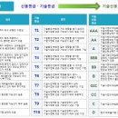 제이케이기업연구소 네이버블로그