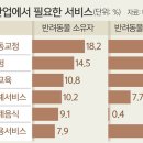 블루오션기획