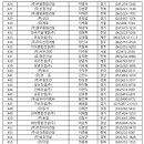 동화 종합건축사사무소 이미지