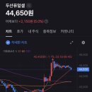 두산퓨얼셀(주) - 15400 | [국내주식] 두산퓨얼셀 종가배팅 후기