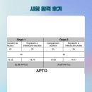 DELE B1 APTO 후기 (에스뜨레야 다비드 선생님)