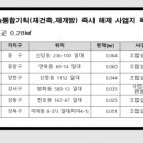 면목동-167 이미지