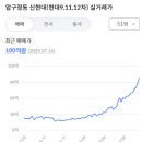 신현대부동산중개사무소 이미지