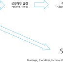 긍정 이미지