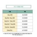 숙희네 개집 | 소뭉이들의 숙희네개집 반려견 호텔링 내돈내산 후기