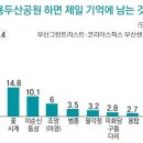 [용두산공원 100년] 부산시민 100명에게 용두산공원 100년의 길 묻는다 이미지