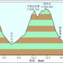 무풍면011 티스토리