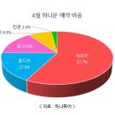 허니문 이미지