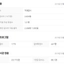 서울어울초등학교 이미지