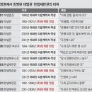 민심이반.경제실패로, 문재인 탈출구는 김정은답방 띄우기 뿐. 이미지