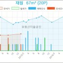 재원치과의원 이미지