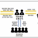 대포새마을금고 네이버블로그