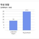 전주대학교사범대학부설고등학교 이미지