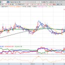 (주)코리아게임테크놀러지 이미지