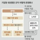 열쇠쟁이 이미지