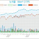 NH농협은행 삼산지점 이미지