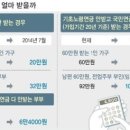 * 국민행복연금도입으로 인해 국민연금에 가입하면 손해? 이미지