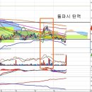 삼성물산(000830) - 제일모직과 합병 주가 억제 요인 해소 이미지