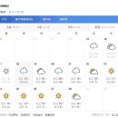 제주도 날씨. 서귀포 날씨. 한라산 날씨 3월 18일(월)~3월 28일(목) 벚꽃 개화시기 이미지