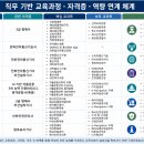 항해정보시스템학부 직무 기반 교육과정, Career Path &amp; 자격증 준비반 이미지
