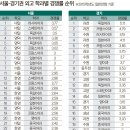 내신 중앙일보