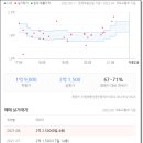 (주)이원건설 이미지