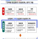 「전북형 응급환자 이송체계」본격 가동 이미지