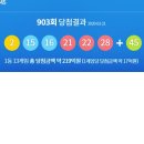GS25 나눔구평점 | 로또903회 당첨번호 1등 2등 금액 당첨 지역 판매점 3월 21일 추첨