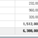 2019년 11월 20일 (수) (코) 코리아에셋투자증권 190650 상장일입니다 이미지