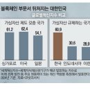 세계인력개발 이미지
