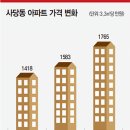 서초역일대 이미지