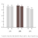 포미박스 이벤트 당첨 후기 설로인 곰탕, 설로인 한우 사골 오백 곰탕