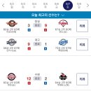 240907 KBO 프로야구 경기 결과 이미지