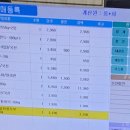 우리농산물 탑마트 이미지