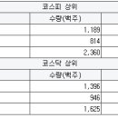에스앤씨 모터스 이미지