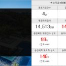 동부 대림 공인중개사사무소 이미지