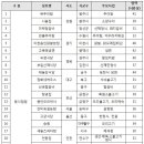 에펠제화 - 장흥군 중앙로 45-1 | 에펠제화